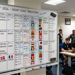 World Cup 2026 group stage predictions with flags of 48 teams arranged by group