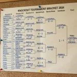 World Cup 2026 tournament bracket prediction showing path to the final at MetLife Stadium